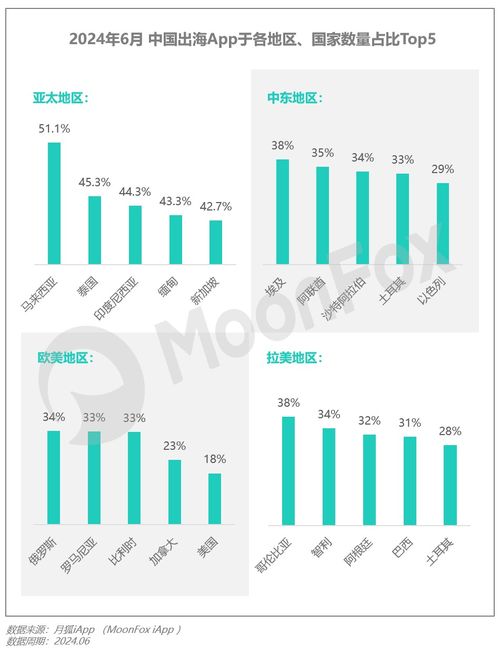 2024年Q2移動互聯(lián)網(wǎng)行業(yè)數(shù)據(jù)研究報告