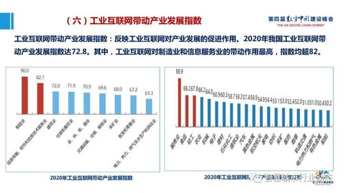 產(chǎn)業(yè)大腦與工業(yè)互聯(lián)網(wǎng)數(shù)據(jù)服務 數(shù)字中國建設的新引擎