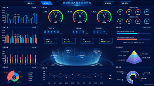 工業互聯網數據賦能 高效可視化展示如何助力智能決策